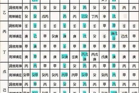 五行用神|免費生辰八字五行屬性查詢、算命、分析命盤喜用神、喜忌